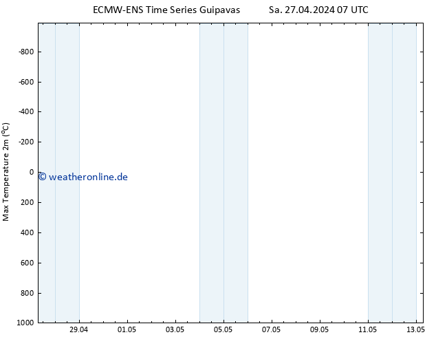 Höchstwerte (2m) ALL TS Sa 27.04.2024 13 UTC