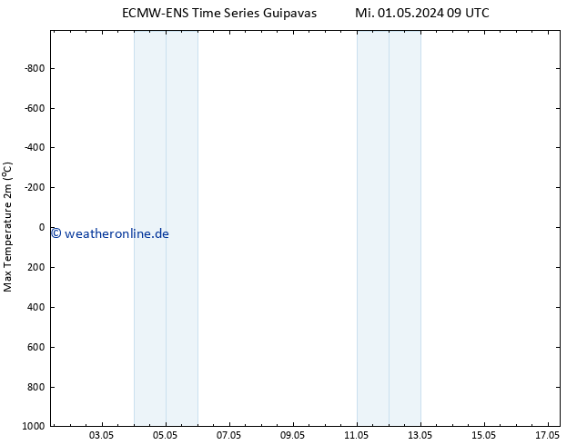Höchstwerte (2m) ALL TS Fr 17.05.2024 09 UTC