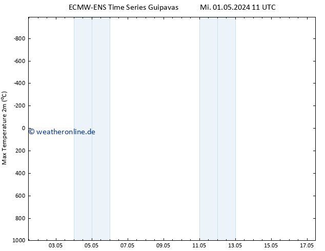 Höchstwerte (2m) ALL TS Fr 17.05.2024 11 UTC