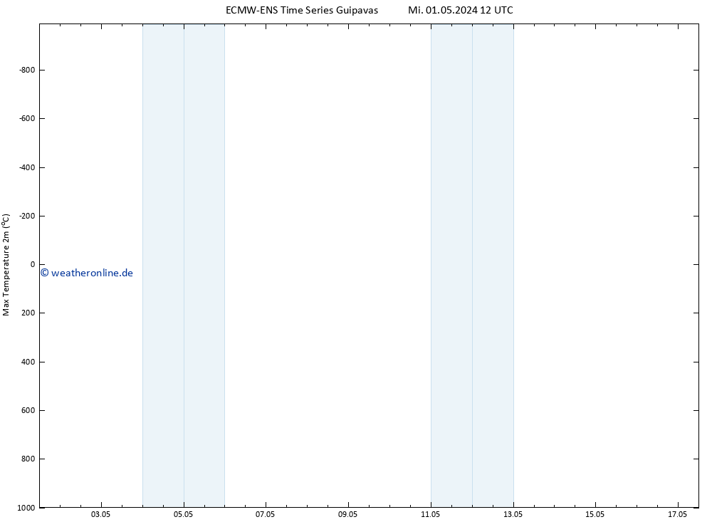 Höchstwerte (2m) ALL TS Fr 17.05.2024 12 UTC