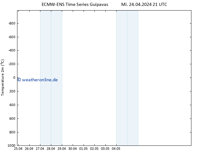 Temperaturkarte (2m) ALL TS Do 25.04.2024 03 UTC