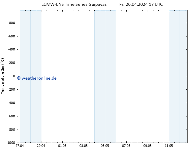 Temperaturkarte (2m) ALL TS Mo 06.05.2024 17 UTC