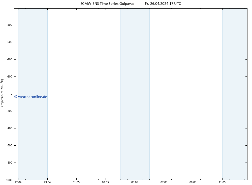 Temperaturkarte (2m) ALL TS Fr 26.04.2024 23 UTC
