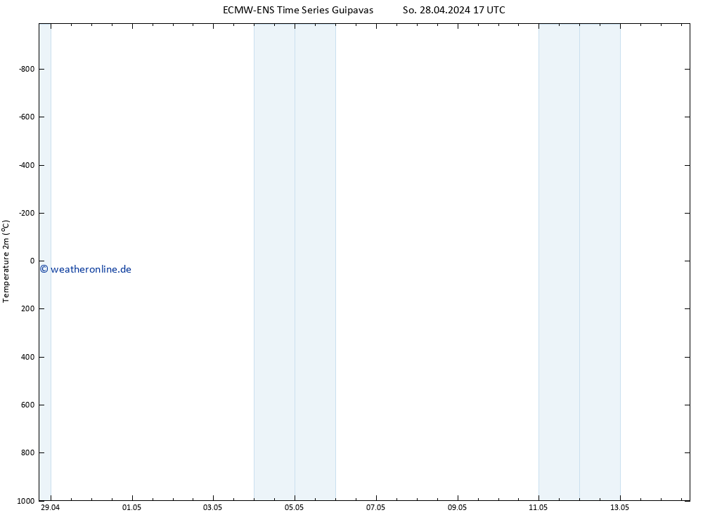 Temperaturkarte (2m) ALL TS So 28.04.2024 23 UTC