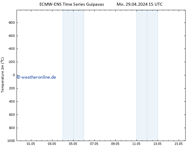Temperaturkarte (2m) ALL TS Di 07.05.2024 15 UTC