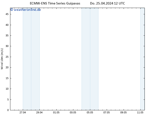 Bodenwind ALL TS Do 25.04.2024 12 UTC