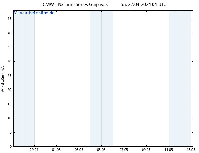 Bodenwind ALL TS Sa 27.04.2024 16 UTC