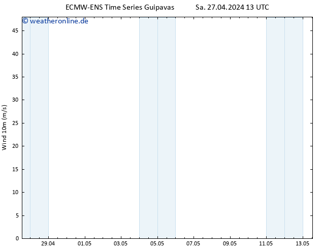 Bodenwind ALL TS Mo 13.05.2024 13 UTC