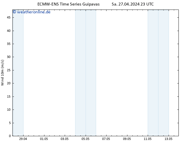 Bodenwind ALL TS So 28.04.2024 05 UTC