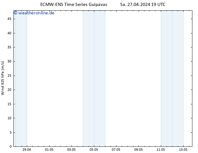 Wind 925 hPa ALL TS So 05.05.2024 07 UTC