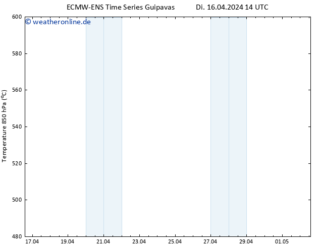 Height 500 hPa ALL TS Di 16.04.2024 20 UTC