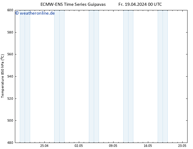 Height 500 hPa ALL TS Fr 19.04.2024 12 UTC