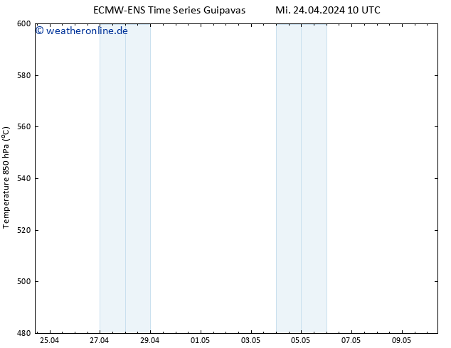 Height 500 hPa ALL TS Mi 24.04.2024 10 UTC