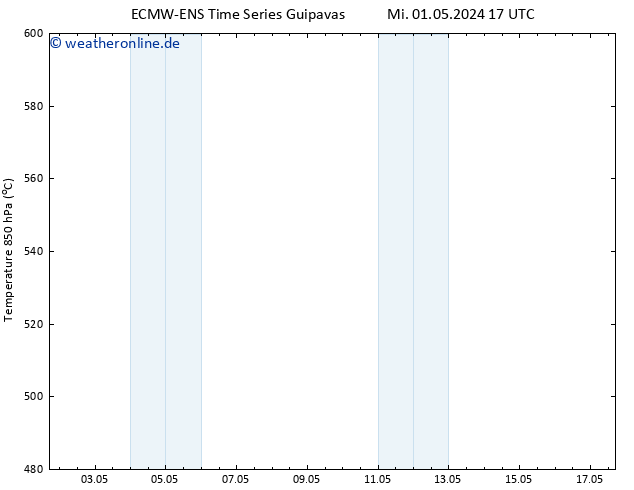Height 500 hPa ALL TS Fr 03.05.2024 17 UTC