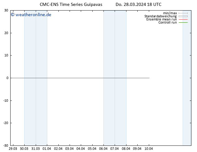 Height 500 hPa CMC TS Fr 29.03.2024 18 UTC