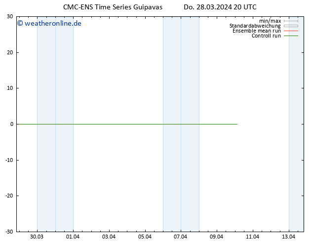 Height 500 hPa CMC TS Do 28.03.2024 20 UTC