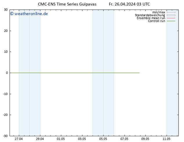 Height 500 hPa CMC TS Sa 27.04.2024 03 UTC