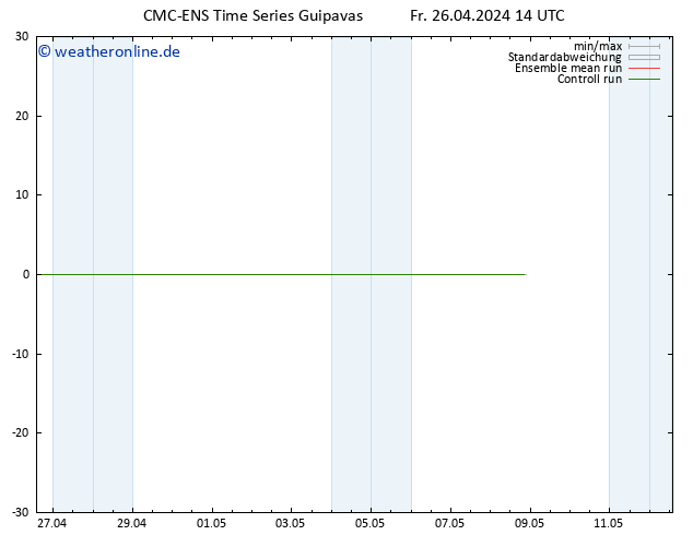 Height 500 hPa CMC TS Sa 27.04.2024 14 UTC