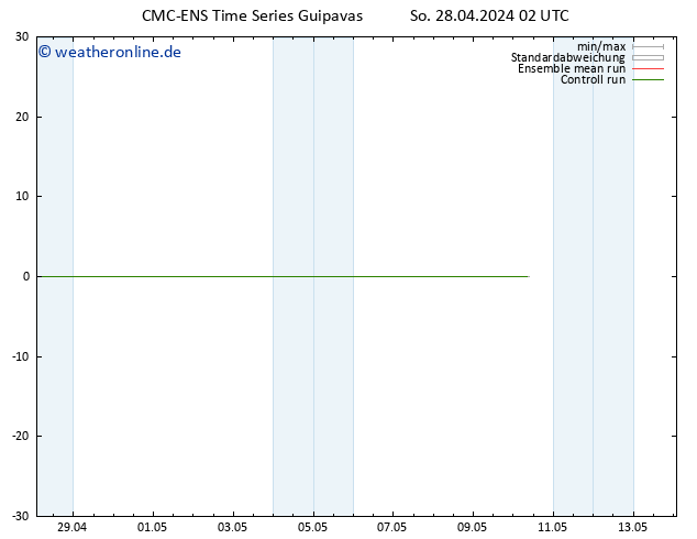 Height 500 hPa CMC TS So 28.04.2024 02 UTC