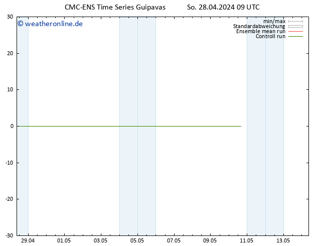 Height 500 hPa CMC TS So 28.04.2024 09 UTC
