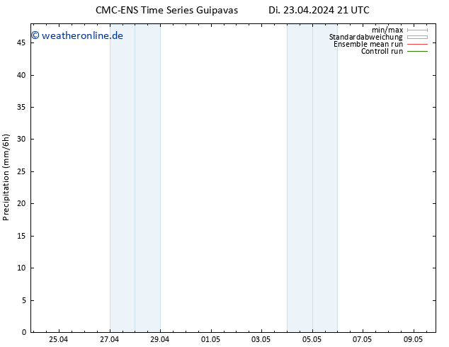 Niederschlag CMC TS Di 23.04.2024 21 UTC