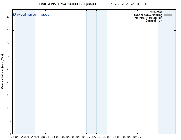 Niederschlag CMC TS Fr 26.04.2024 18 UTC