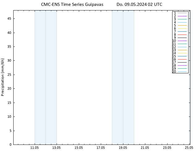 Niederschlag CMC TS Do 09.05.2024 02 UTC