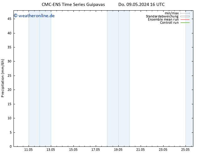 Niederschlag CMC TS Fr 10.05.2024 10 UTC