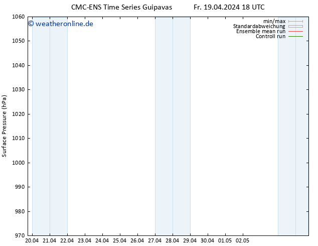 Bodendruck CMC TS Sa 20.04.2024 06 UTC