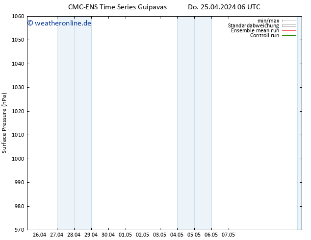 Bodendruck CMC TS Do 25.04.2024 18 UTC