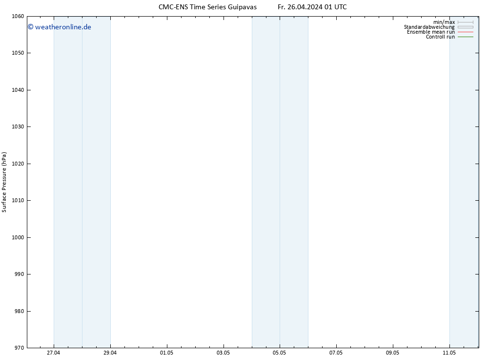 Bodendruck CMC TS Mi 08.05.2024 07 UTC