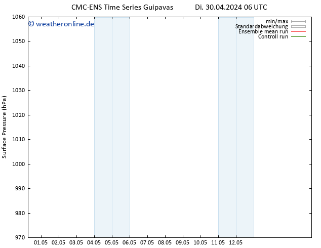 Bodendruck CMC TS Mi 01.05.2024 06 UTC