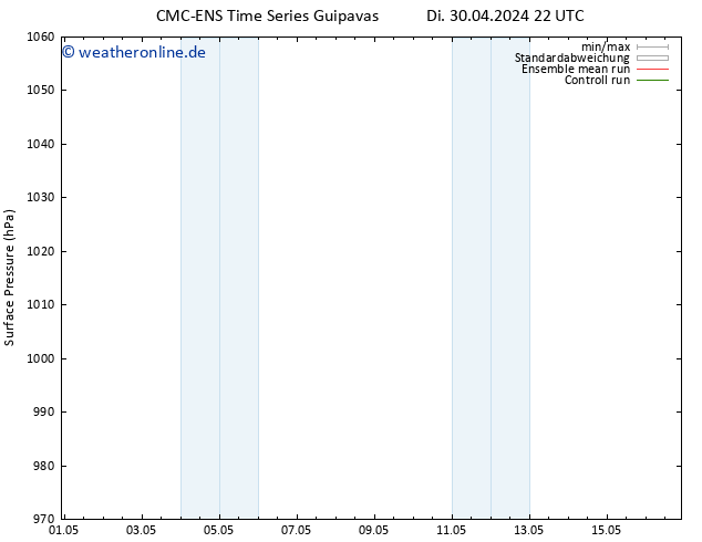 Bodendruck CMC TS Mi 01.05.2024 10 UTC