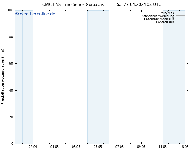Nied. akkumuliert CMC TS Sa 27.04.2024 08 UTC