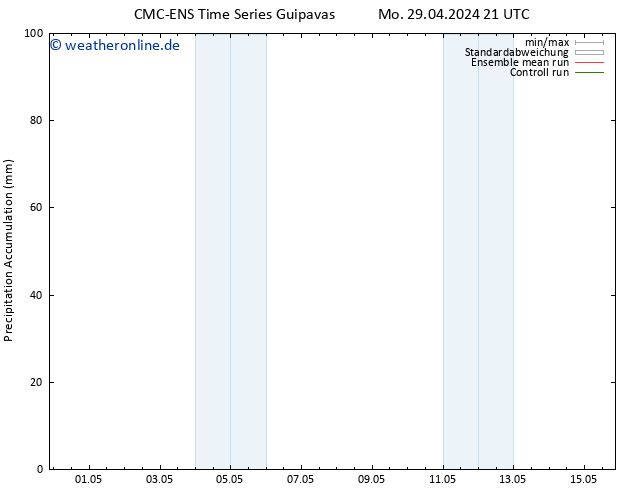 Nied. akkumuliert CMC TS Mo 29.04.2024 21 UTC