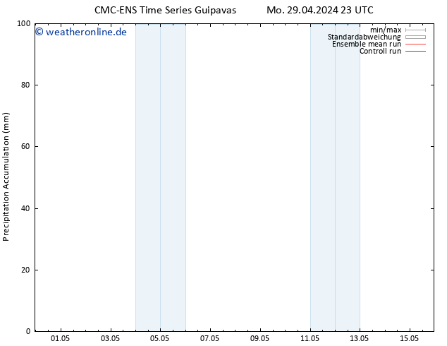 Nied. akkumuliert CMC TS So 12.05.2024 05 UTC