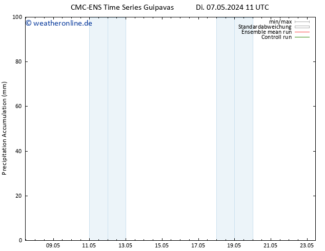 Nied. akkumuliert CMC TS So 19.05.2024 17 UTC