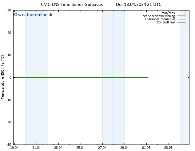 Temp. 850 hPa CMC TS Fr 19.04.2024 09 UTC