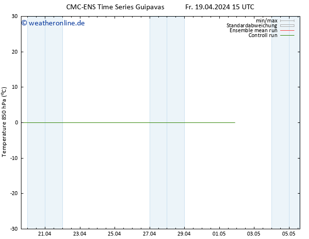Temp. 850 hPa CMC TS Fr 19.04.2024 15 UTC