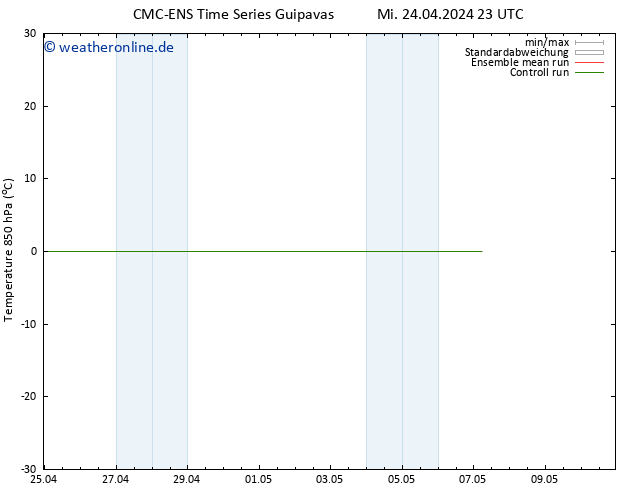 Temp. 850 hPa CMC TS Do 25.04.2024 05 UTC