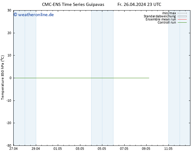 Temp. 850 hPa CMC TS Sa 27.04.2024 05 UTC