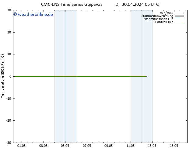 Temp. 850 hPa CMC TS Fr 10.05.2024 05 UTC