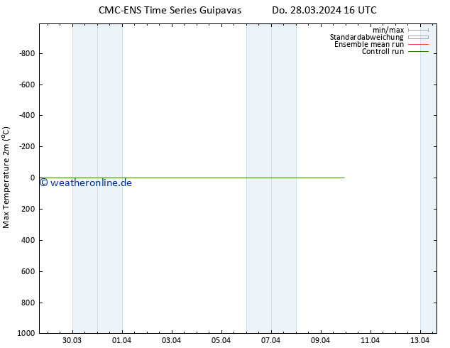 Höchstwerte (2m) CMC TS So 07.04.2024 16 UTC
