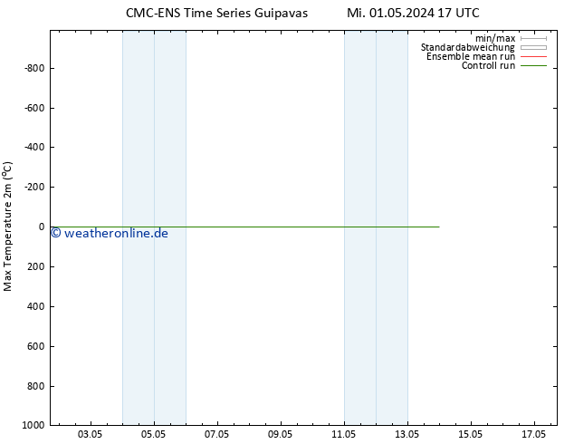 Höchstwerte (2m) CMC TS Mo 13.05.2024 23 UTC