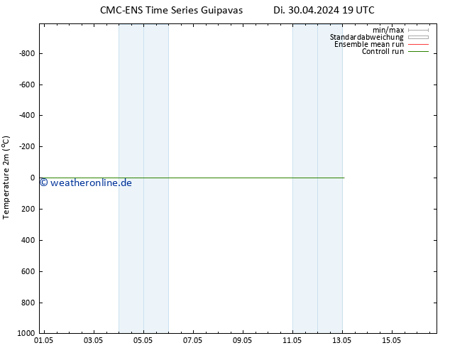 Temperaturkarte (2m) CMC TS Sa 11.05.2024 07 UTC