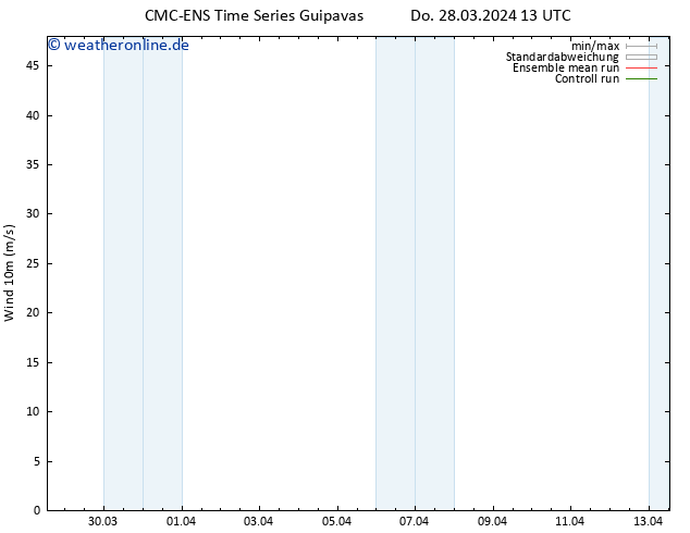 Bodenwind CMC TS Sa 30.03.2024 13 UTC