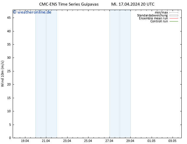 Bodenwind CMC TS Do 18.04.2024 08 UTC