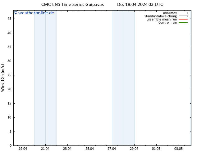 Bodenwind CMC TS Do 18.04.2024 15 UTC