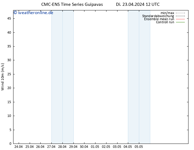 Bodenwind CMC TS Mi 24.04.2024 00 UTC