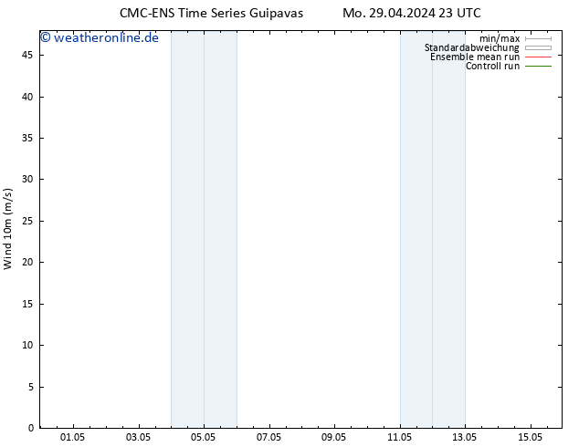 Bodenwind CMC TS Mi 01.05.2024 23 UTC